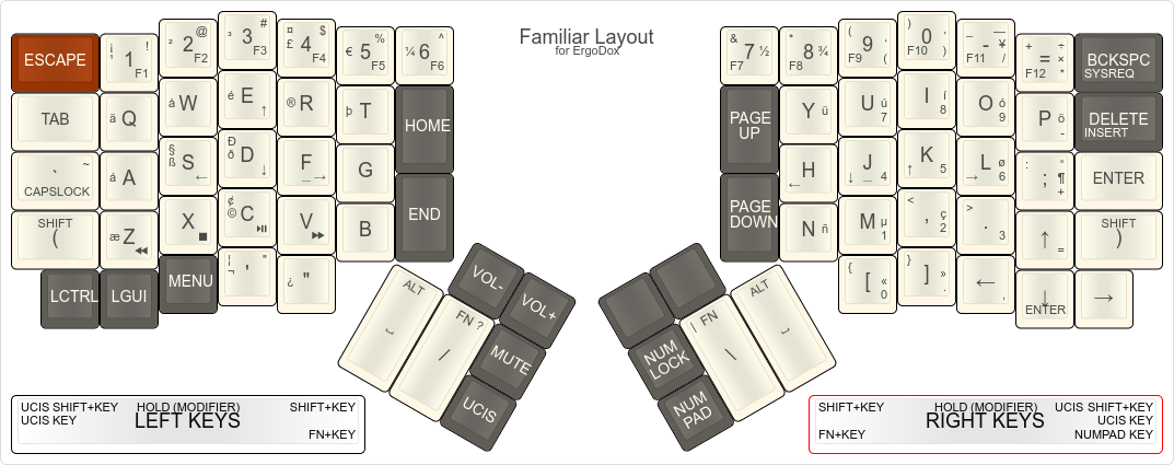 Familiar Layout