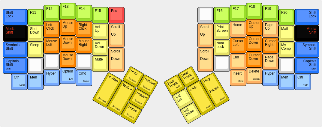 Ordinary media layout