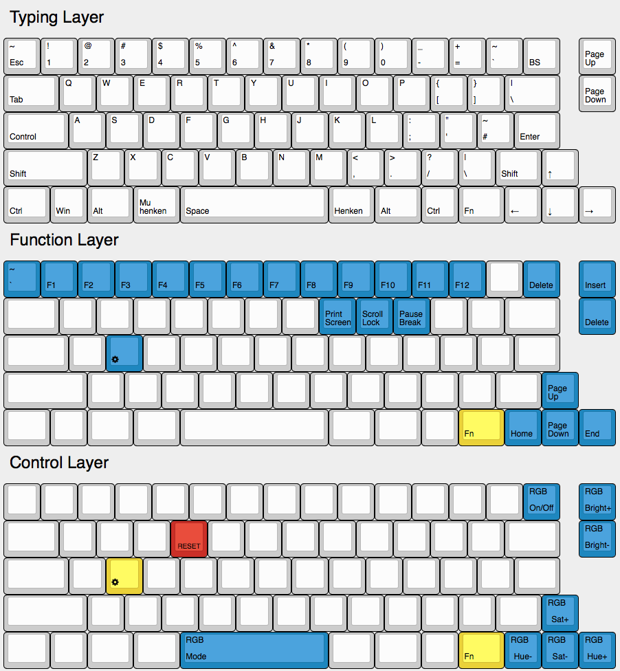 Clueboard Layout Image